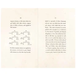 NHM Shop Werner’s Nomenclature of Colours* Coffee-table Books | Science Books
