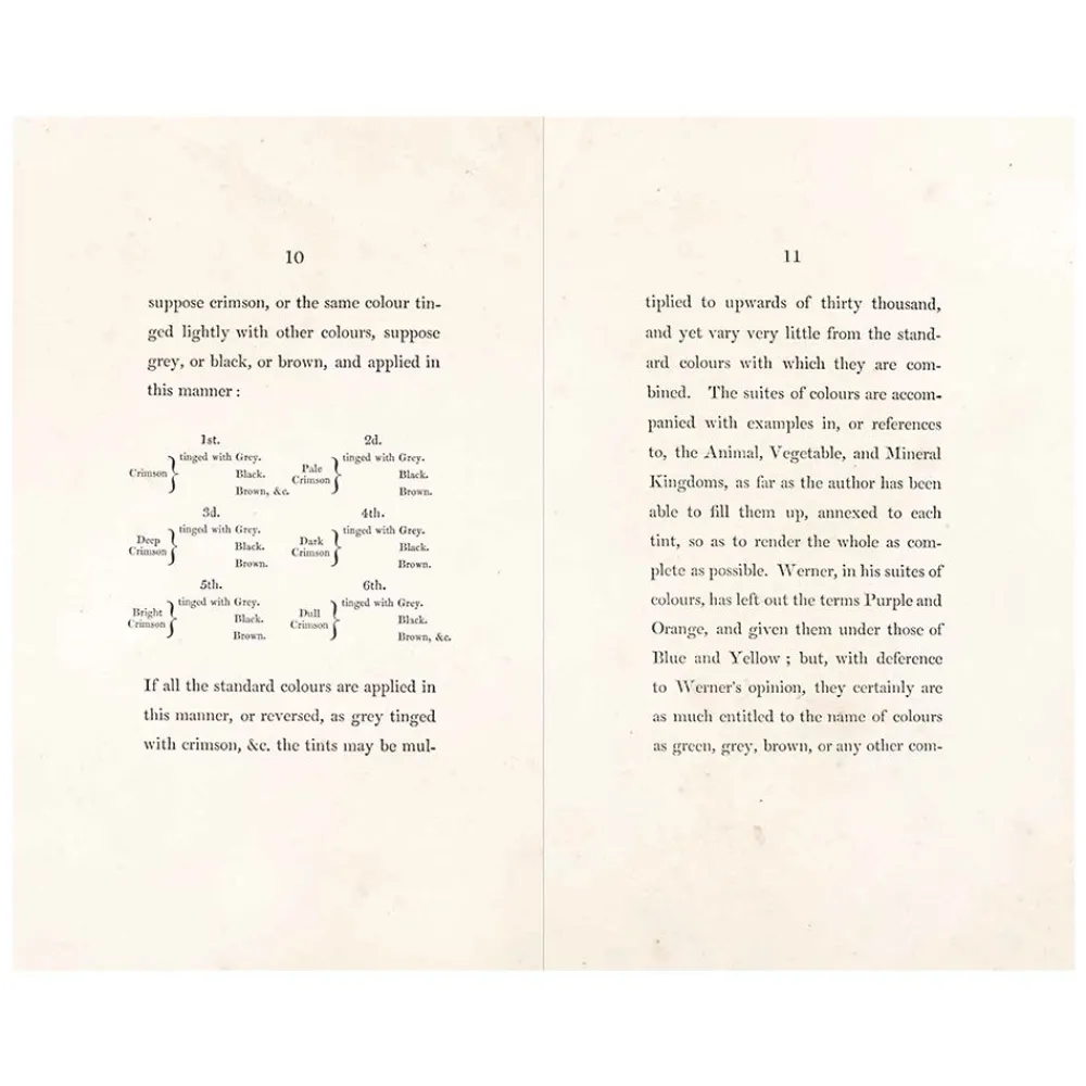 NHM Shop Werner’s Nomenclature of Colours* Coffee-table Books | Science Books