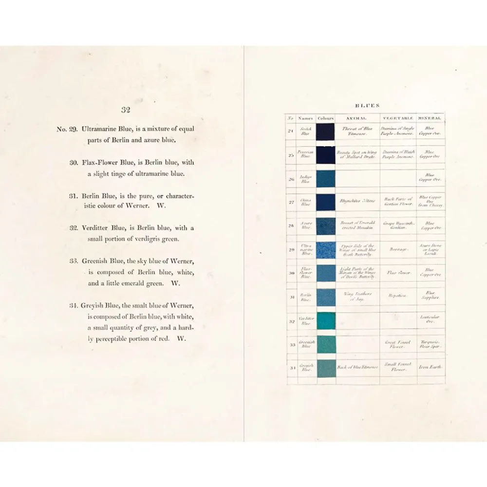NHM Shop Werner’s Nomenclature of Colours* Coffee-table Books | Science Books