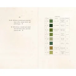 NHM Shop Werner’s Nomenclature of Colours* Coffee-table Books | Science Books