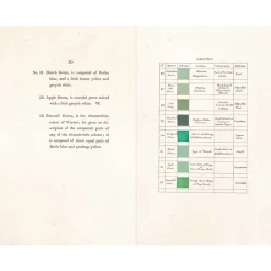 NHM Shop Werner’s Nomenclature of Colours* Coffee-table Books | Science Books