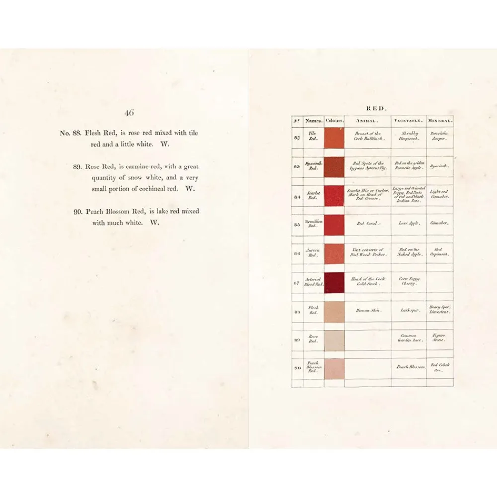 NHM Shop Werner’s Nomenclature of Colours* Coffee-table Books | Science Books