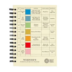 NHM Shop Werner’s Notebook* Stationery | Gifts For Adults